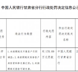 黄河财险被罚170万元 因未按照规定开展客户尽职调查等