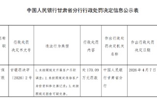 黄河财险被罚170万元 因未按照规定开展客户尽职调查等