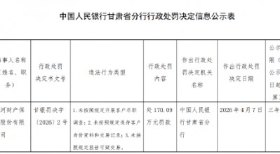黄河财险被罚170万元 因未按照规定开展客户尽职调查等