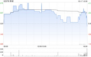 保诚将于5月13日派发第二次中期股息每股0.1889美元