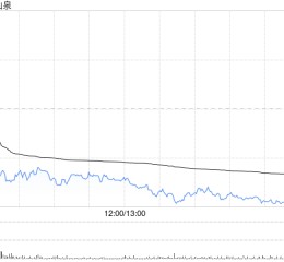 富瑞：微升农夫山泉目标价至50.5港元 维持“持有”评级
