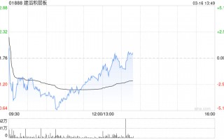 建滔积层板将于7月7日派发特别股息每股0.28港元