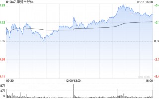 晨星：维持华虹半导体34港元的公允价值预测 认为传言不会发生