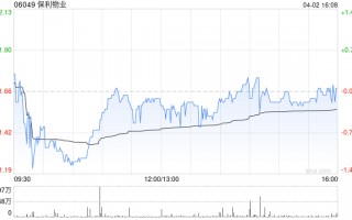 兴证国际：维持保利物业“买入” 评级 业务结构持续优化