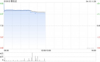 花旗：降普拉达目标价至41.6港元 评级“中性”