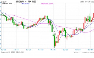 FOMC会议前瞻：今年2%通胀率没戏了？