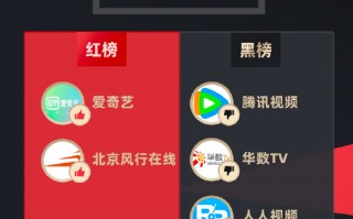 2月黑猫投诉影音直播领域领域红黑榜：腾讯视频无任何提醒自动扣费长达37个月