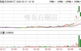 绿发电力：高度重视电力消纳工作，积极拓展客户渠道与消纳路径