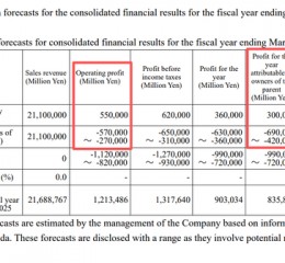 本田汽车，宣布巨额亏损！日系车的坍塌开始了