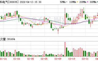 中科电气：公司一直坚持在新能源材料领域做相关前瞻性研究，其中硬碳负极材料已实现量产