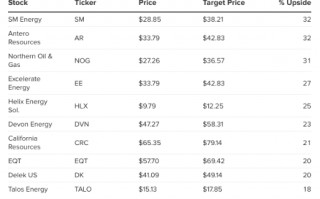 市场紧盯霍尔木兹海峡，但它的重要性其实没你想的那么高