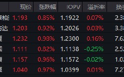 红利低波ETF华泰柏瑞（512890）逆势吸金！近60日净流入超40亿，机构：市场调整现重要底部