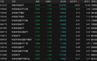 中韩半导体ETF，溢价率高企