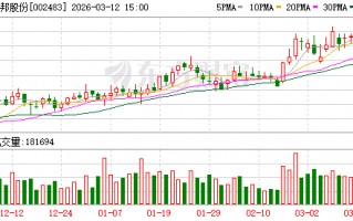 润邦股份：截至2026年3月10日公司在册股东总户数为24521户