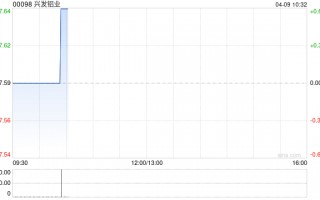 兴发铝业将于6月23日派发末期股息每股0.5港元