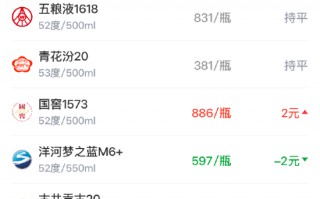 酒价内参3月25日价格发布 青花郎小幅上涨1元/瓶