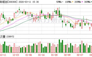 中际旭创发生2笔大宗交易 合计成交1952.47万元