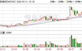 悦安新材：公司磁流变领域业务经营情况请关注后续披露的定期报告