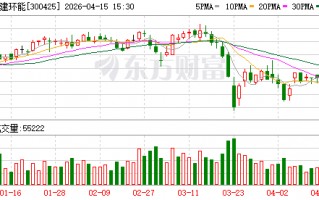中建环能：股东环能德美投资拟减持不超3%股份