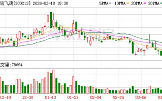 佳讯飞鸿：公司始终将“人工智能+”作为核心创新引擎，以“AI+铁路”为重要发展方向