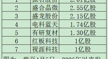 “高中签率”新股，来了！