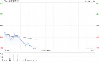 中金：维持德康农牧跑赢行业评级 目标价111港元