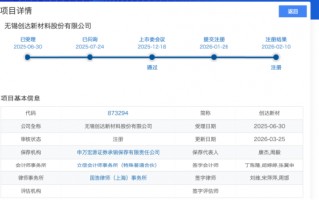 无锡创达新材今日敲钟暴涨164%，张俊、陆南平不到一年跑完上市路，募资2.41亿元 | 长三角资本局