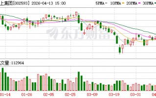 日上集团：公司专注于汽车车轮和钢结构双主业，目前未拓展机器人相关业务