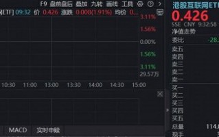 地缘缓和，华宝基金港股互联网ETF（513770）涨近2%，阿里或发布重磅芯片，直指算力需求