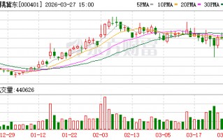 金隅冀东业绩扭亏 全产业链布局强化北方市场
