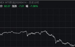特朗普，最新暗示！美伊谈判、霍尔木兹海峡，大消息！原油跳水，美股爆发！