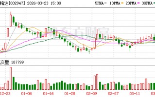 恒铭达：精密金属结构件产品应用于工商业储能、光伏逆变器等设备