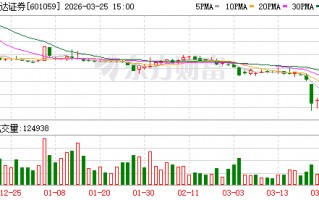 信达证券研究所所长被女下属举报猥亵，警方通报：左某某已被刑拘