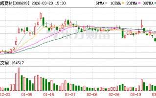 光威复材：正常情况下公司丙烯腈采购价格随行就市