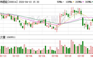 亿纬锂能：公司结合市场需求，逐步建设产能
