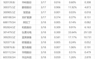 下周影响市场重要资讯前瞻：3月LPR数据将公布，美联储将公布利率决议，267亿元市值限售股解禁