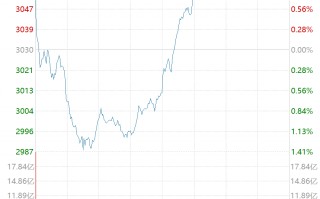 午后，异动拉升！霍尔木兹大消息！