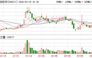 华宇软件：“华宇万象大模型”已完成4.0版本的迭代升级