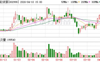 优彩资源：2025年年度归属于上市公司股东的净利润是52056675.93元