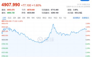 刚刚，利好来了！直线暴涨！