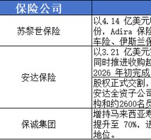 安联、永明金融竞购汇丰新加坡寿险，东南亚为何成为全球险资的“必争之地”？