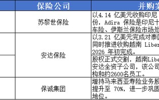 安联、永明金融竞购汇丰新加坡寿险，东南亚为何成为全球险资的“必争之地”？
