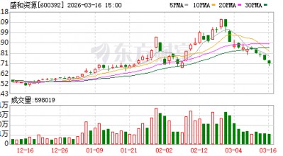 盛和资源：截至2026年3月10日公司股东人数为182710户
