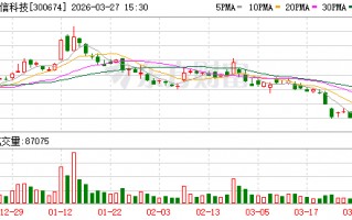 宇信科技：2025年年度归属于上市公司股东的净利润是431843595.03元