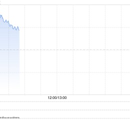 快讯：恒指高开1.05% 科指涨1.37% 科网股、黄金股普涨 AI应用股高开