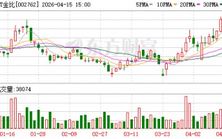 *ST金比申请撤销退市风险警示