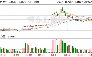 顺钠股份：2025年净利润1.02亿元 同比增长8.40%