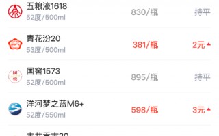 酒价内参4月3日价格发布 国窖1573保持不变