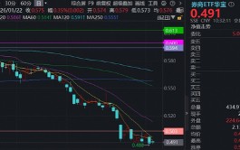 顶流券商ETF华宝（512000）底部回暖，强势业绩+高分红，机构提示券商估值修复窗口