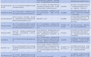 105条红线划定行业边界，2026版人身险负面清单升级背后的监管逻辑与行业重构